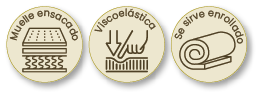 Group